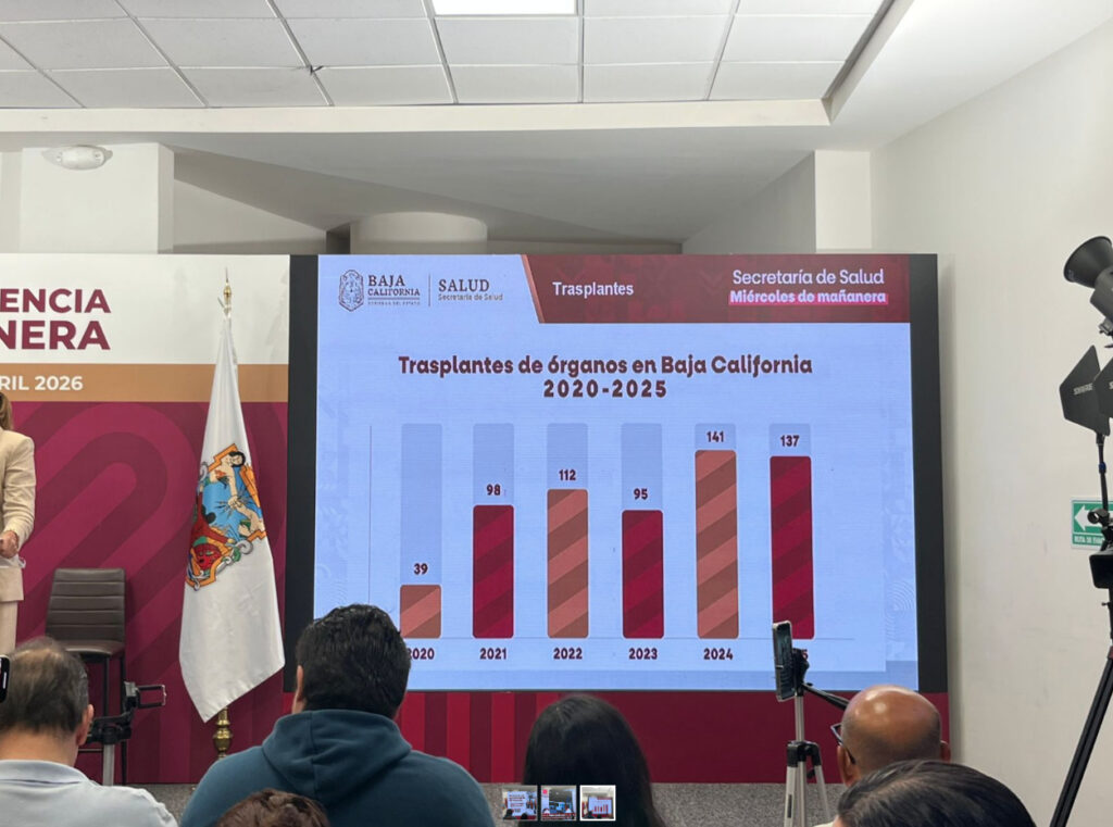 Gráfica de barras que muestra el incremento de trasplantes de órganos en Baja California, pasando de 39 en 2020 a 137 en 2025, presentada en la Miércoles de mañanera.