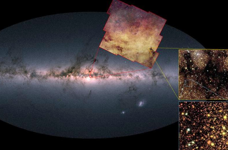 Mosaico astronómico e infografía que muestra una vista panorámica de la Vía Láctea sobre un fondo negro. En el centro resplandece una densa franja horizontal de luz blanca y polvo cósmico oscuro. Desde el bulbo central, unas líneas rojas proyectan un recuadro ampliado hacia arriba que revela una densa y granulada nube de millones de estrellas en tonalidades amarillas y rojizas. A la derecha, un recuadro amarillo muestra un zoom aún mayor de una sección estelar, del cual se desprende una última ampliación en la esquina inferior derecha repleta de incontables puntos brillantes de estrellas individuales superpuestas.